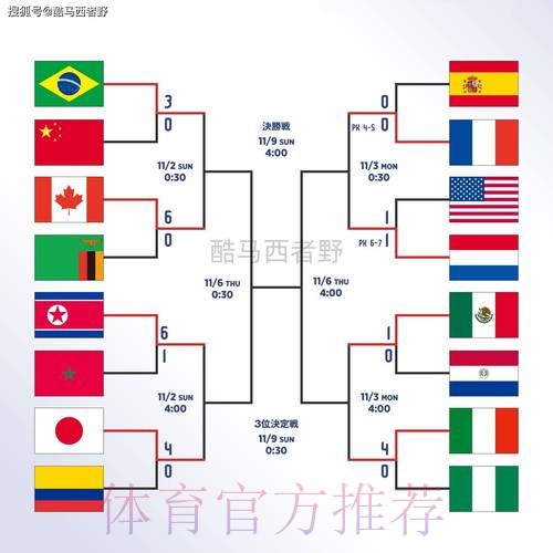 世界杯外围注册